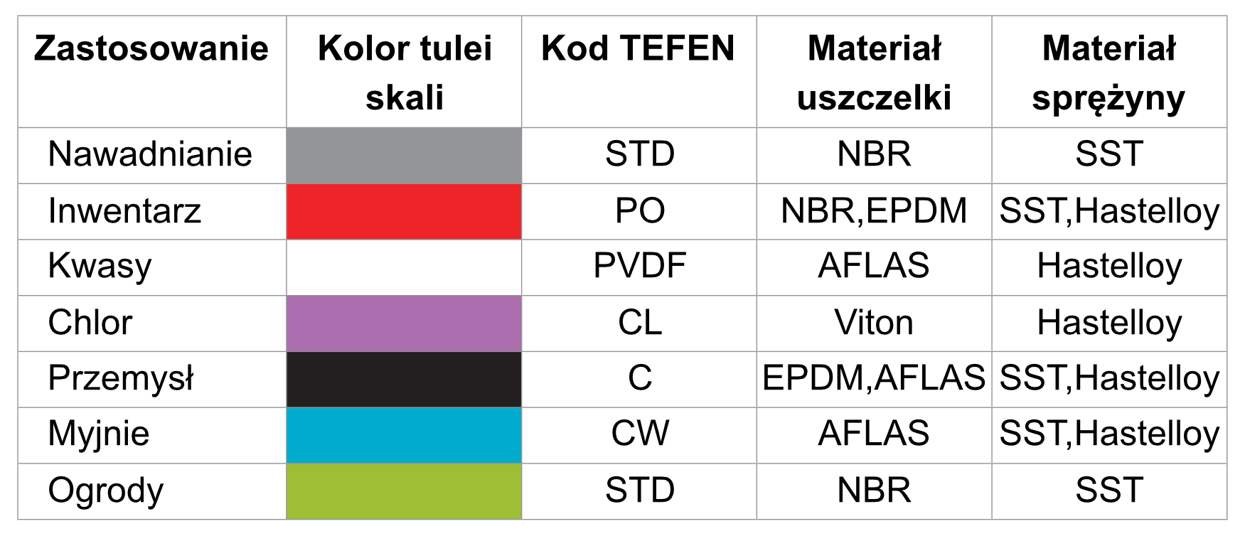 tuleja-kolor