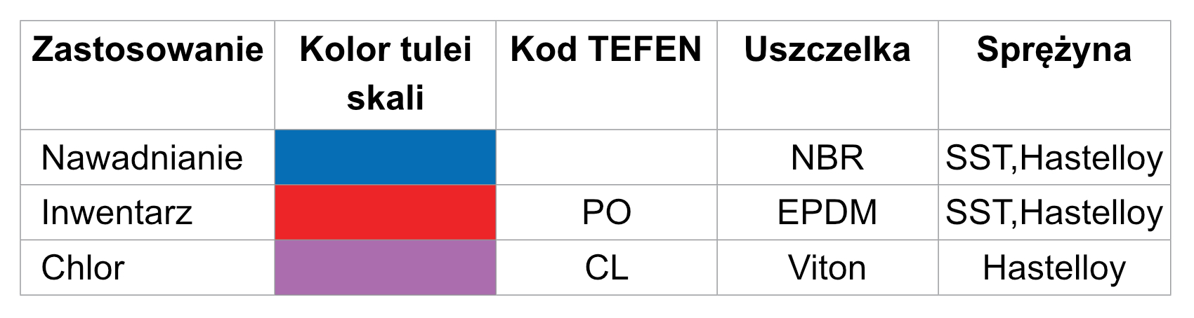 tuleja-kolor